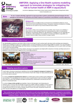 AMFORA: Applying a One Health systems modelling approach to formulate strategies for mitigating the risk to human health of ABR in aquaculture