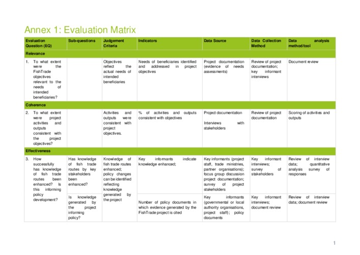Final Evaluation of the FishTrade Project