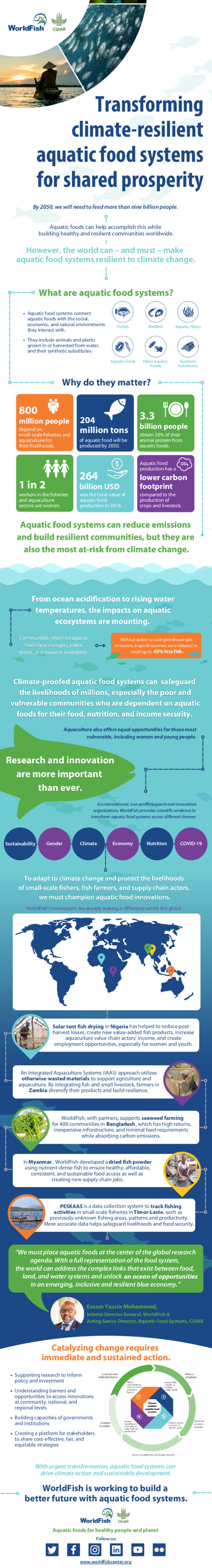 Transforming climate-resilient aquatic food systems for shared prosperity