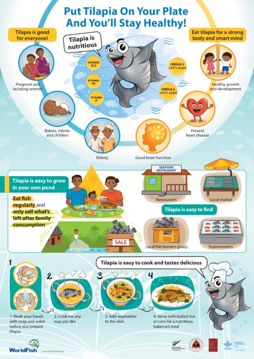 Put Tilapia On Your Plate And You'll Stay Healthy!