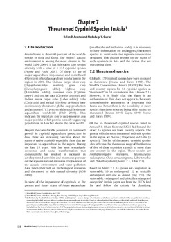 Threatened cyprinid species in Asia
