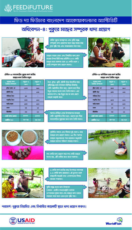 Festoon on supplementary food application in pond