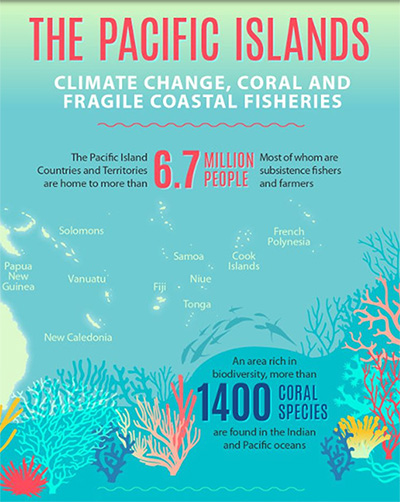 the pacific islands